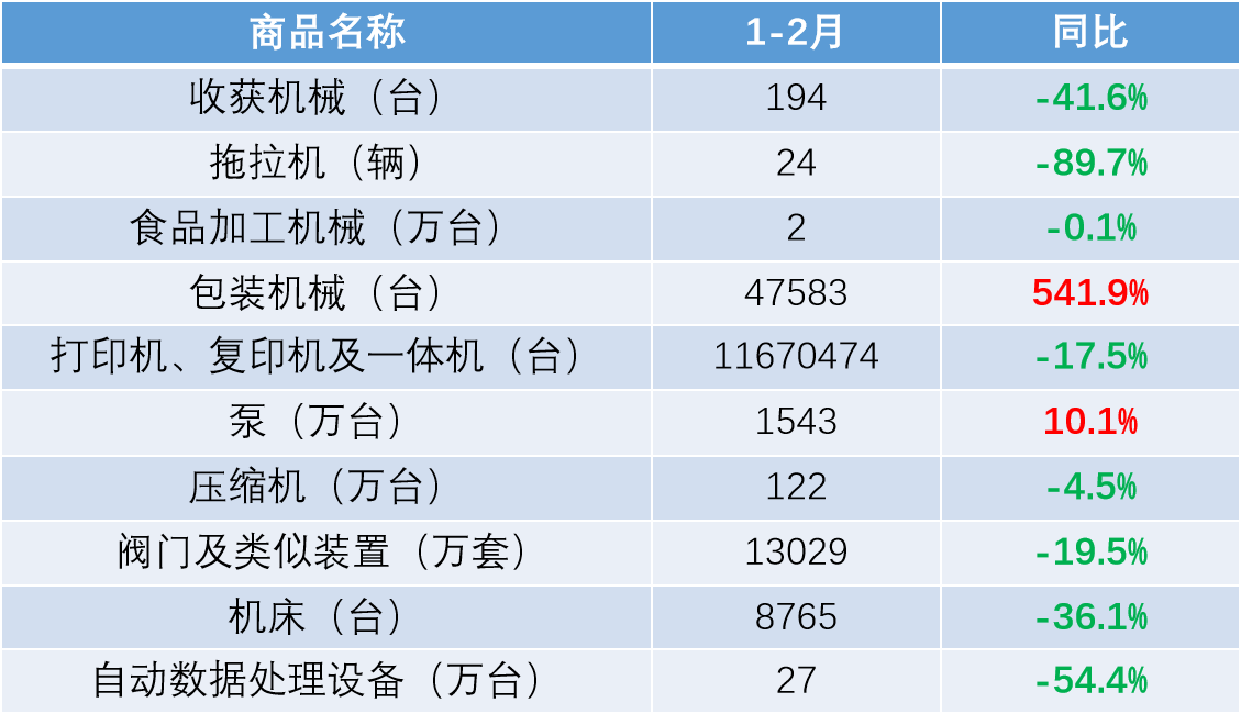 2020机床进口关税是多少