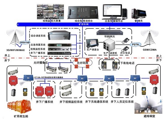 焊线机与矿山通信联络系统的区别