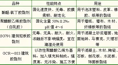 液体橡胶与交通防护用品范围有何不同