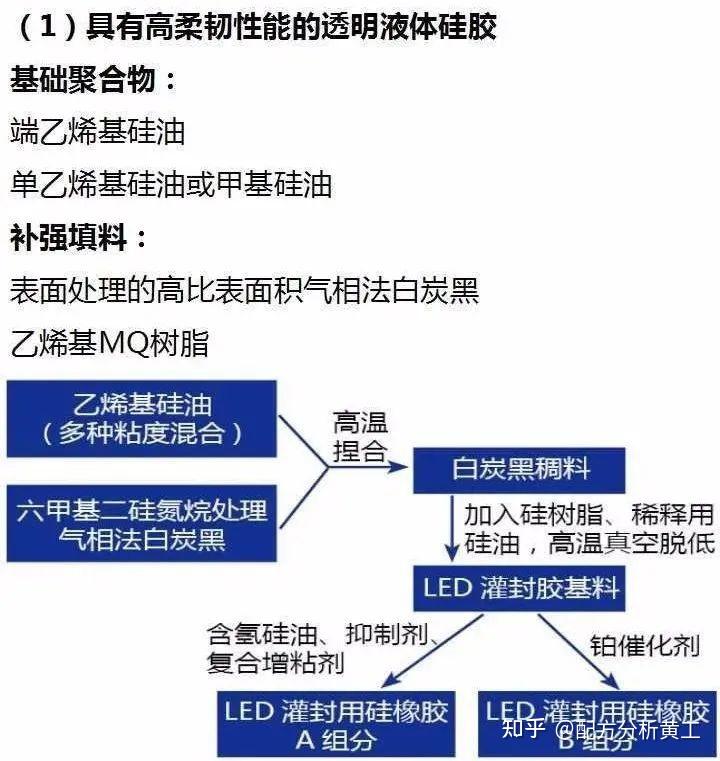 液体橡胶与交通防护用品范围有何不同