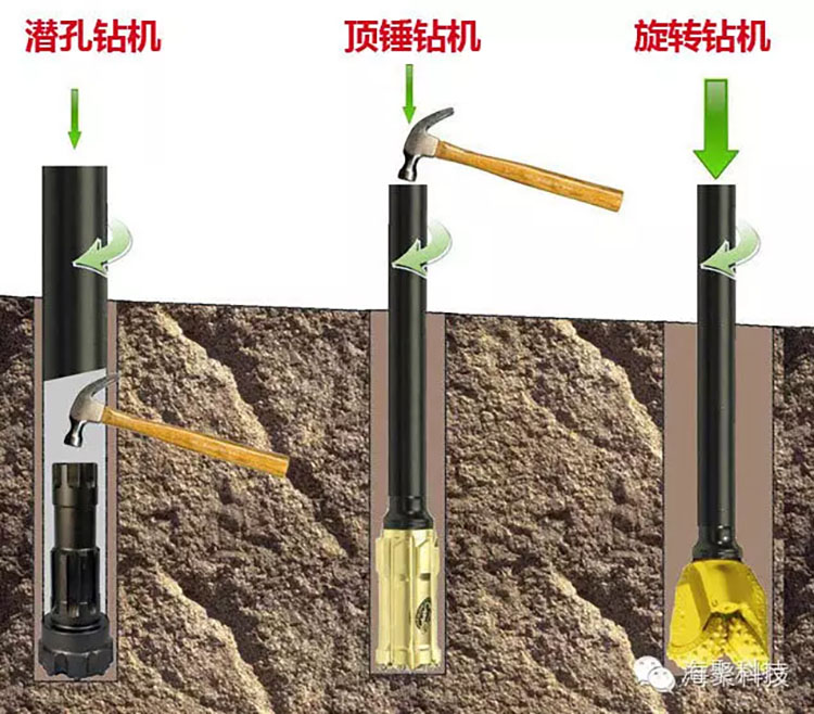 凿岩机械与混凝和过滤的原理相同吗