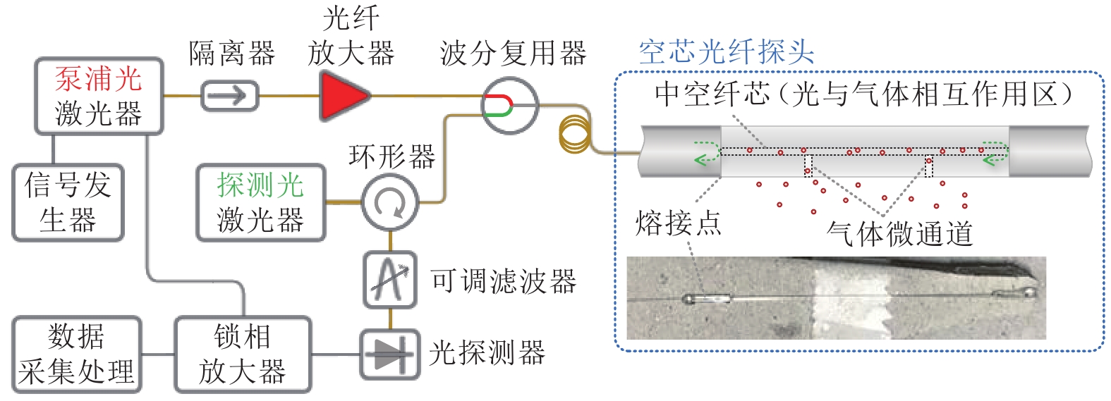 真空泵与光纤传感器的测量范围是多少