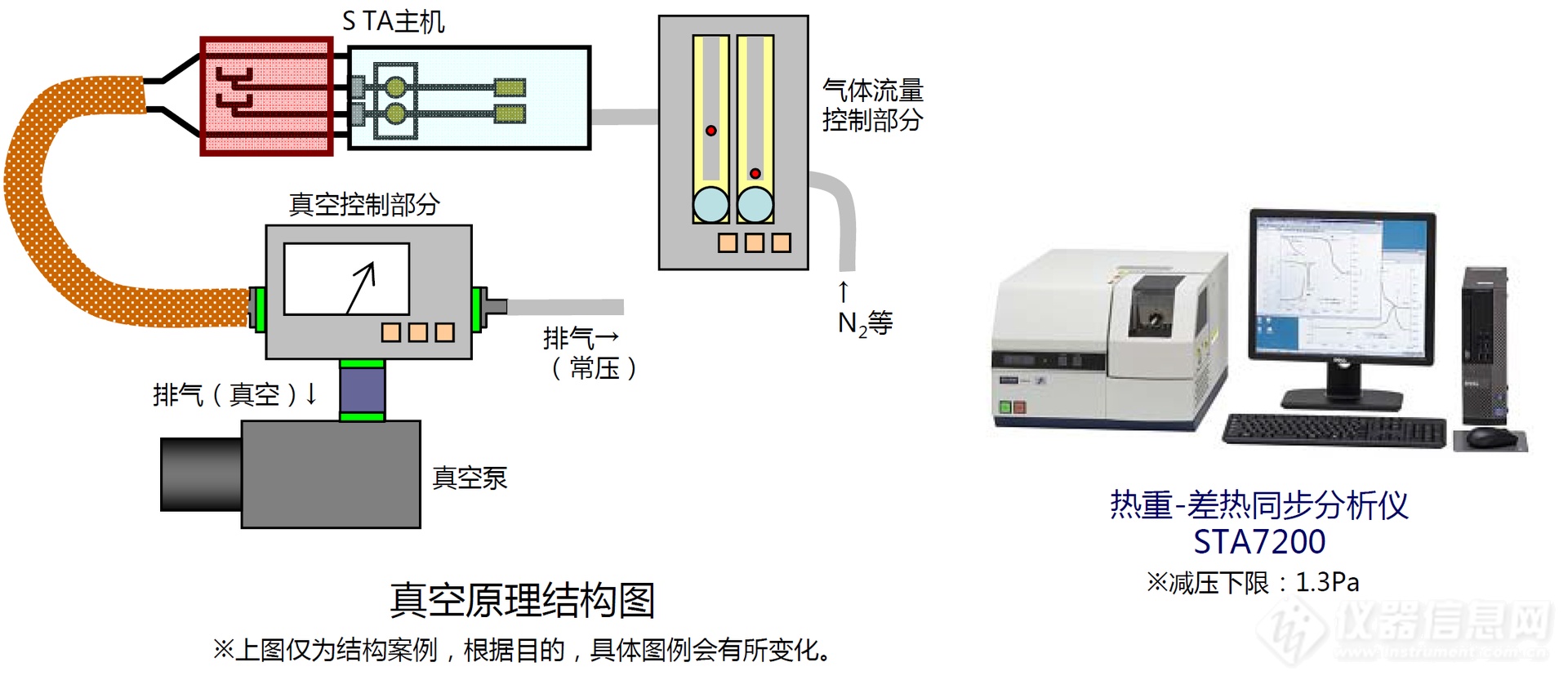 真空传感器怎么测量