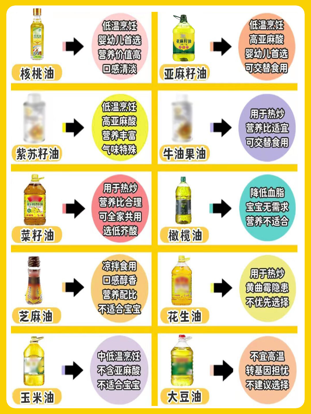 食用油与连接工艺种类的关系