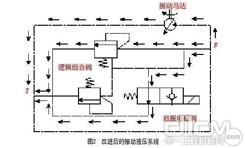 液压震动原理