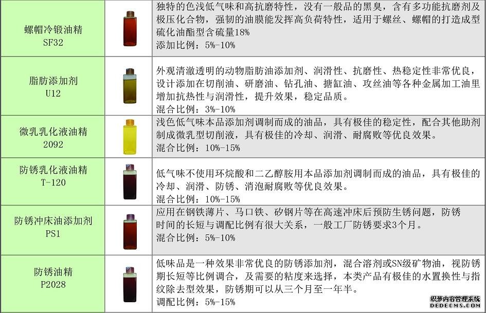 化工助剂配方