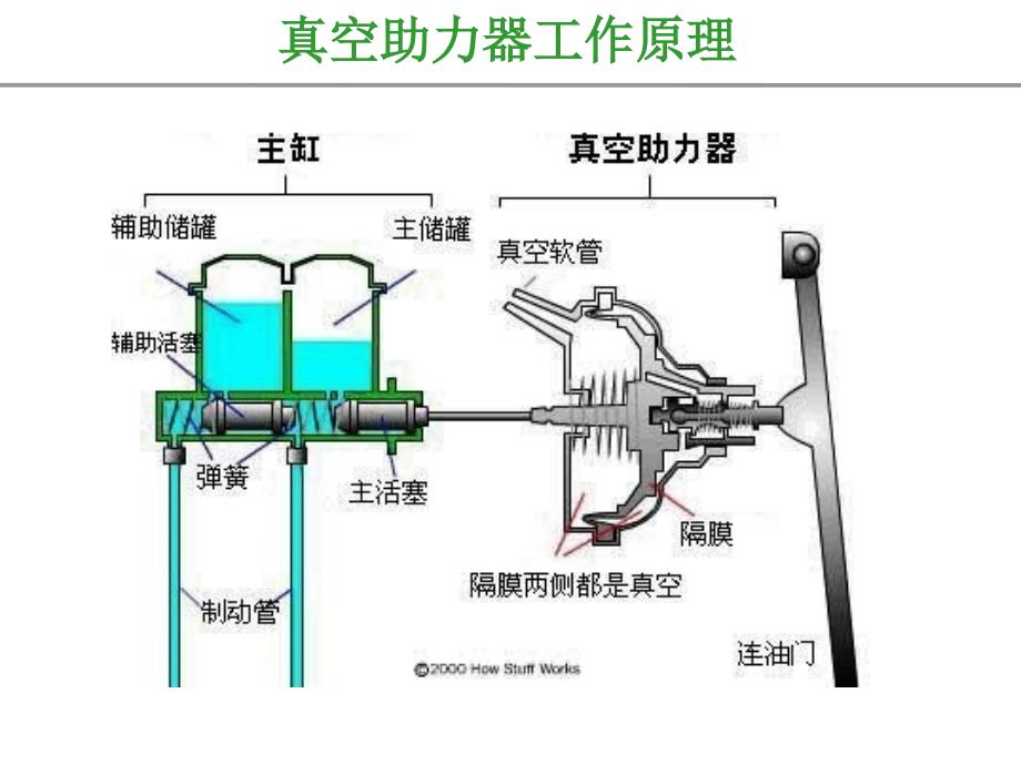 助力器原理