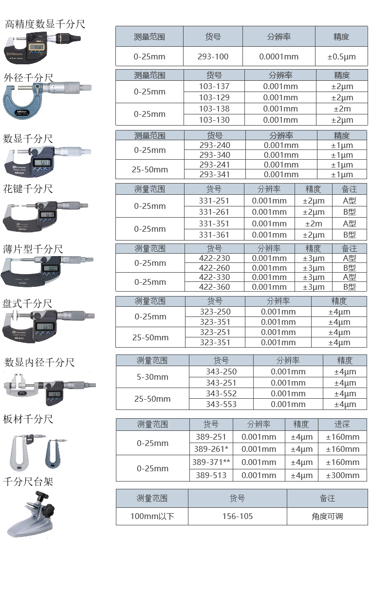 千分尺单位换算关系