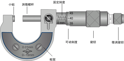 用千分尺