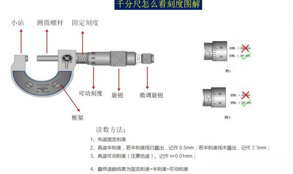 用千分尺