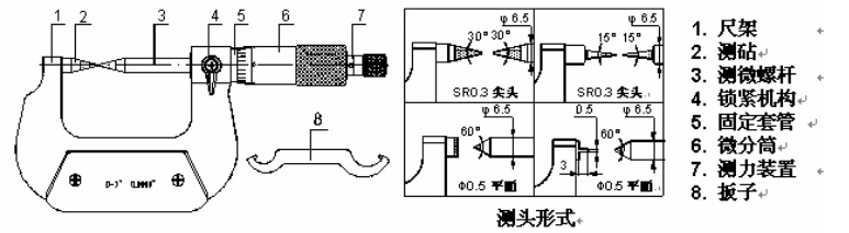 千分尺组成