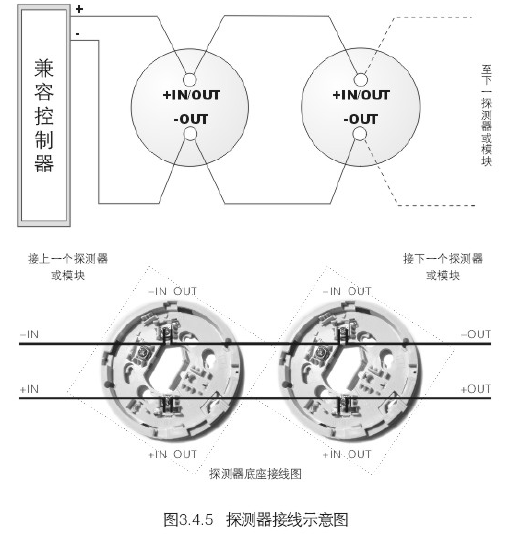 探测器连接方式