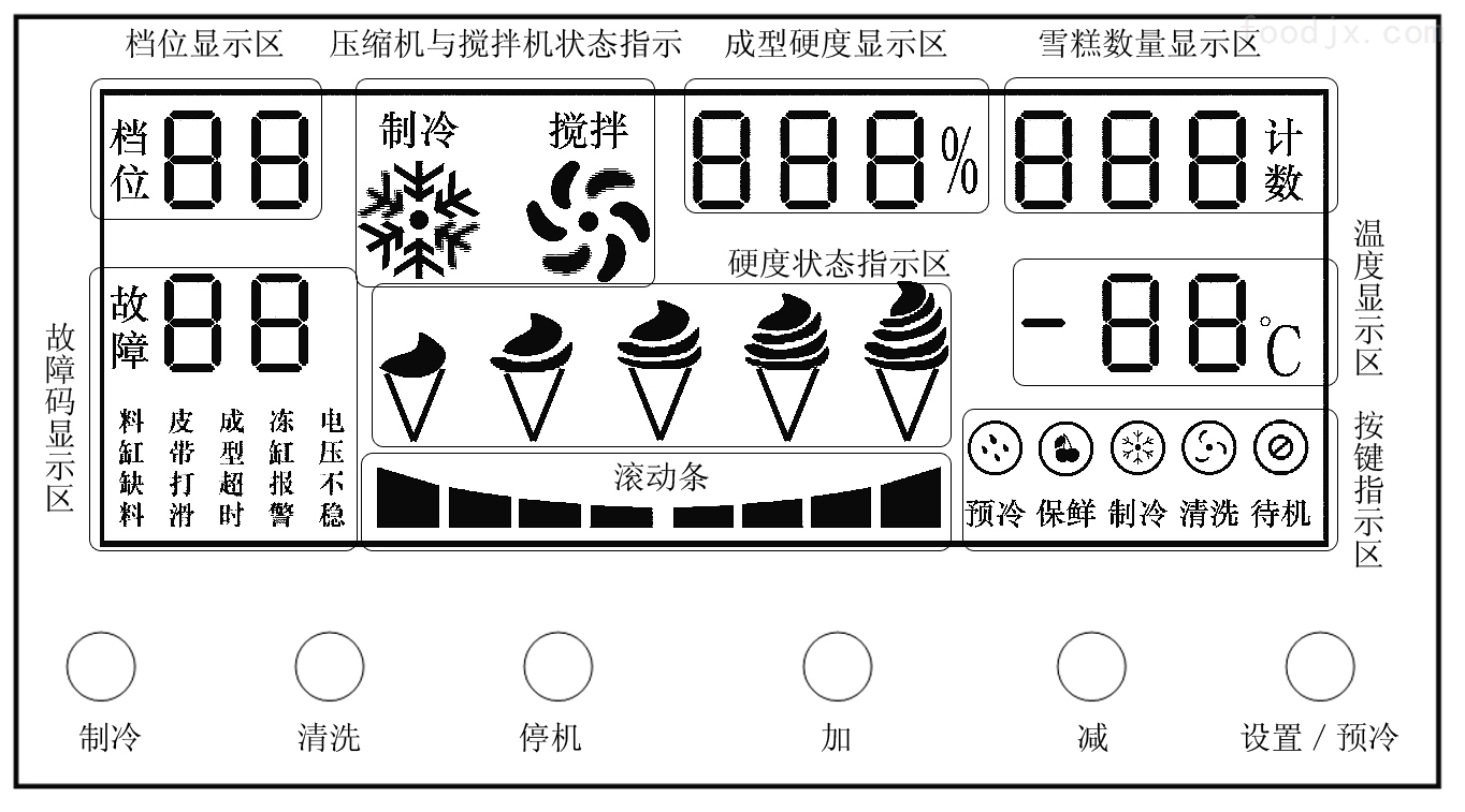 冰淇淋机怎么计数归零