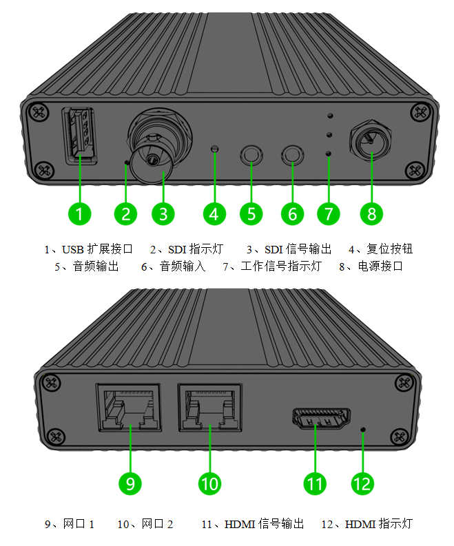 解码器的功能及分类