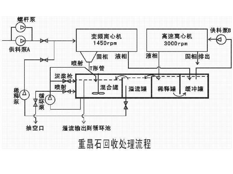 液罐车与重晶石加工流程图片