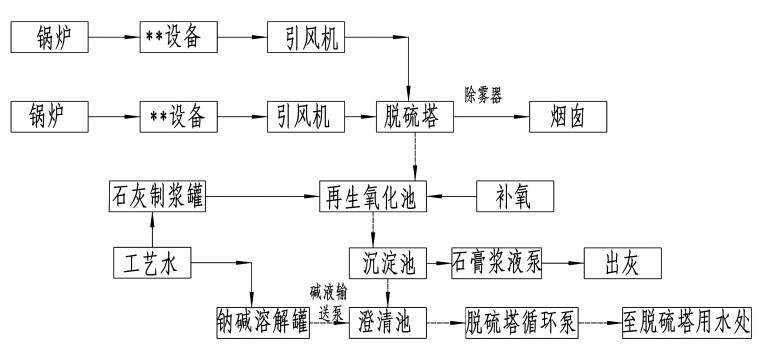 液罐车与重晶石加工流程图