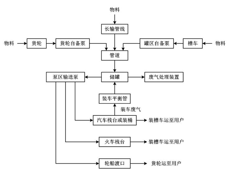 液罐车与重晶石加工流程图