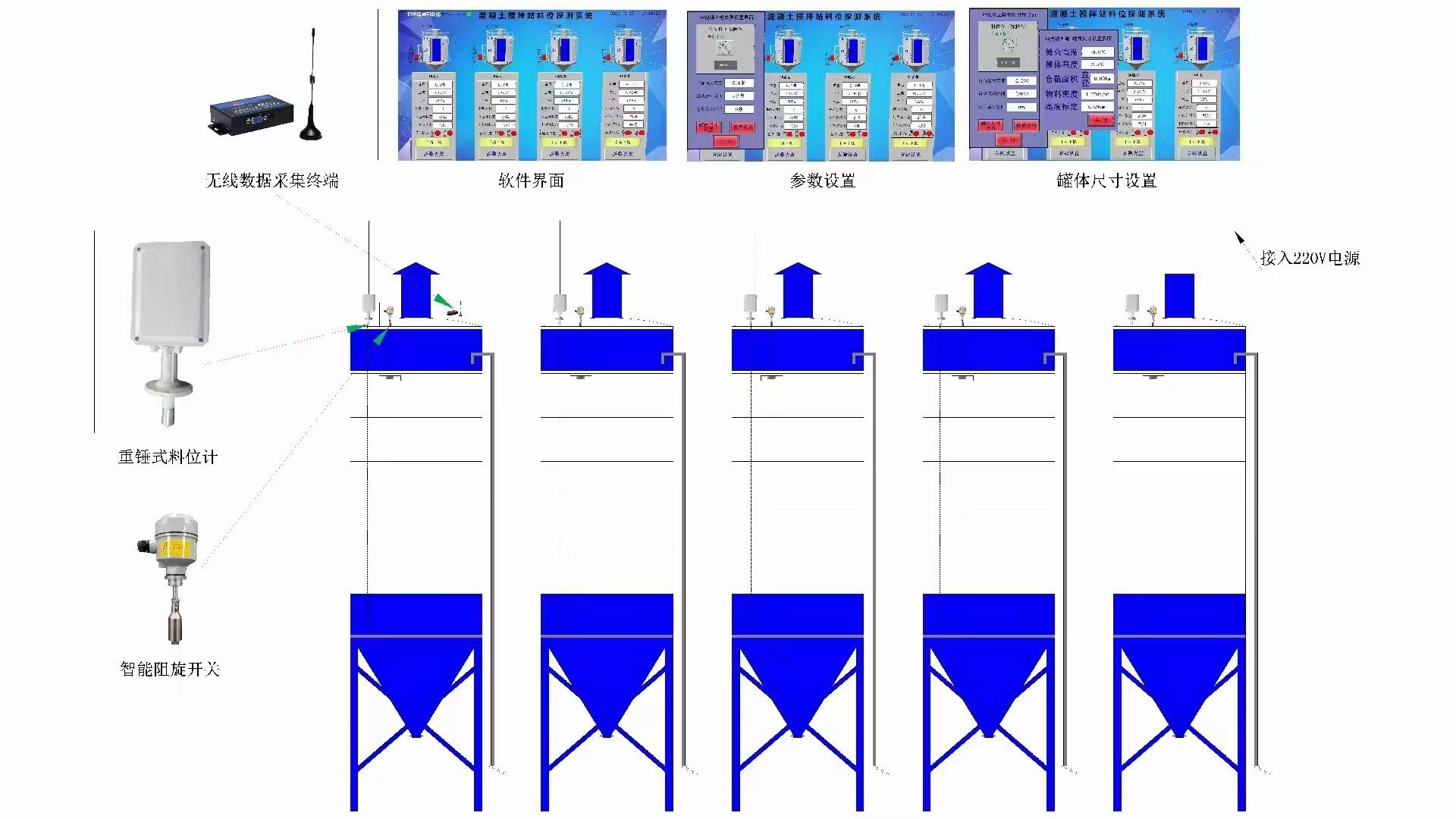 木材加工机械与料仓液位计的关系