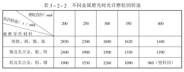 机械设备与灯罩抛光工艺要求