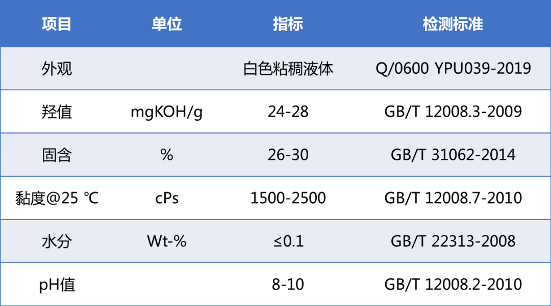 聚醚检测指标