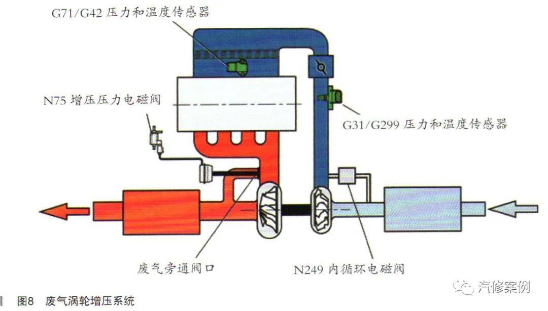 可变进气电磁阀电压是多少