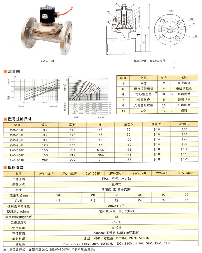 流量调节电磁阀价格