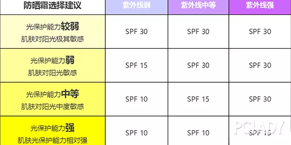 太阳镜防紫外线指数一般是多少