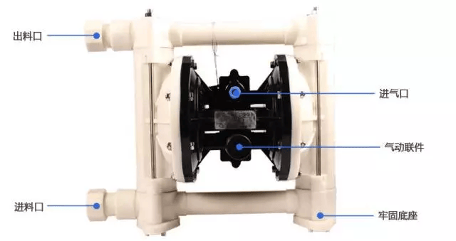 隔膜泵分类与应用