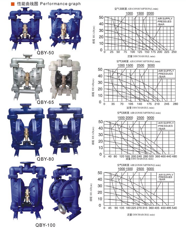 隔膜泵分类与应用