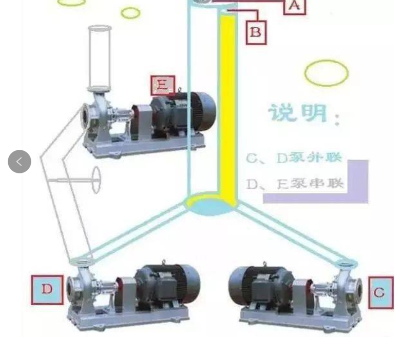 隔膜泵串联与并联