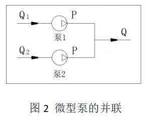 隔膜泵串联与并联