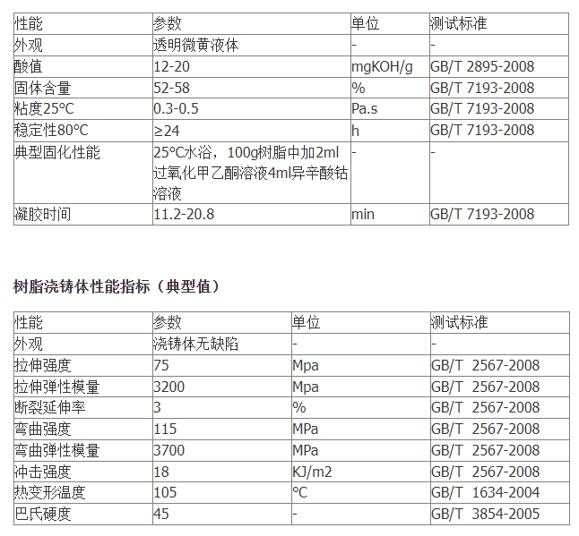 防腐树脂怎么配料