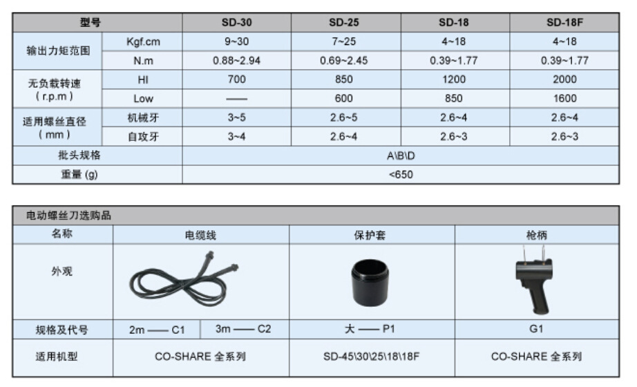 电动螺丝刀接头尺寸