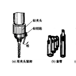 电动螺丝刀怎么换卡头