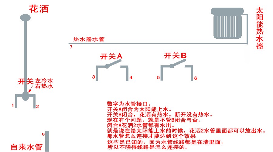 太阳能冷热水管怎么安装