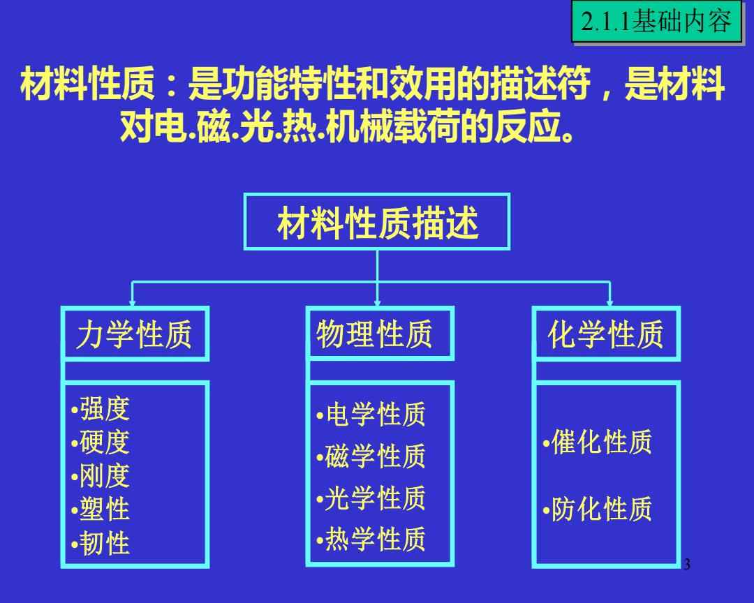 功能材料性质