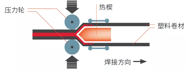 不同材质塑料焊接