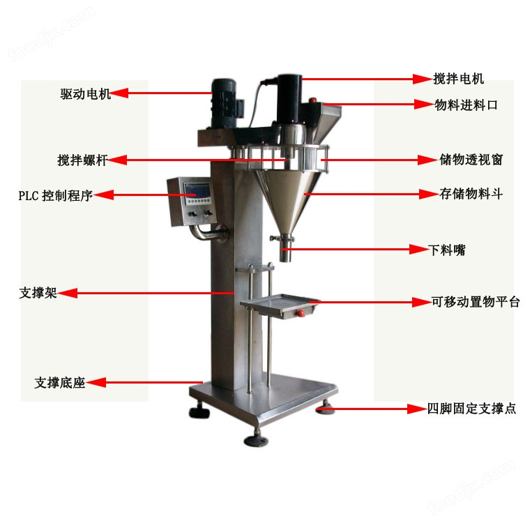 粉体灌装机工作原理