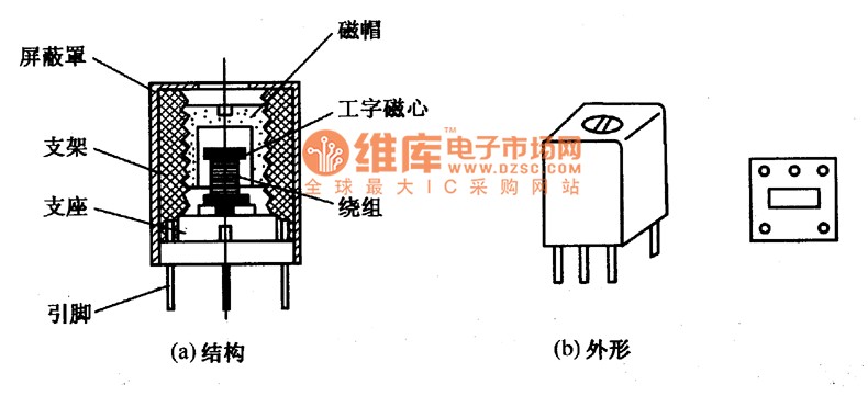 振荡线圈的作用