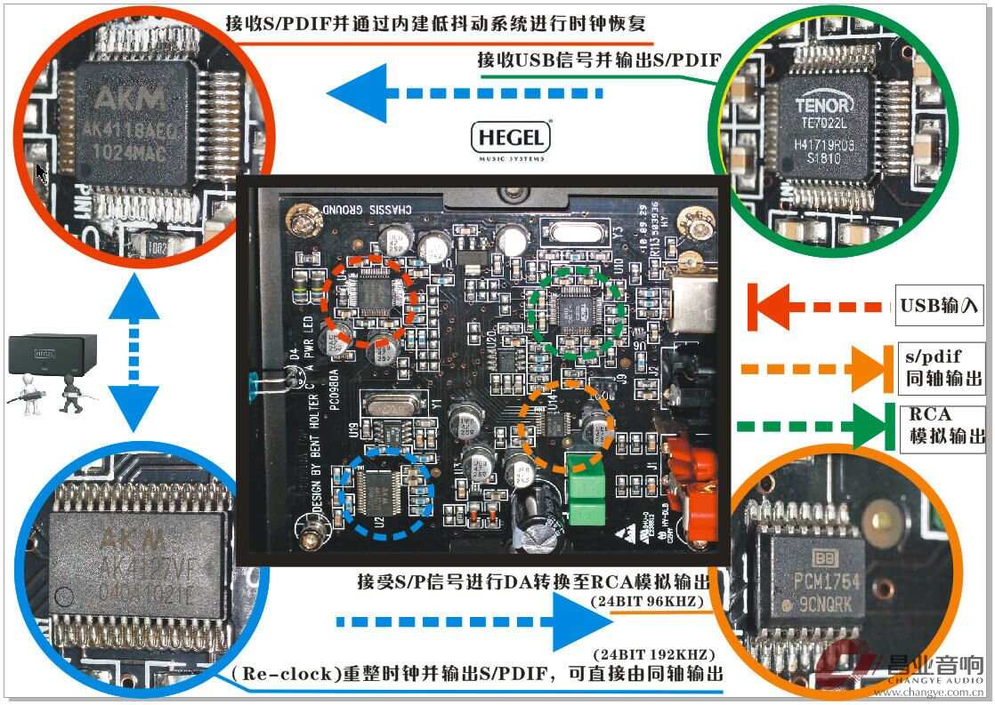 洗衣粉与解码器和驱动器的区别是什么