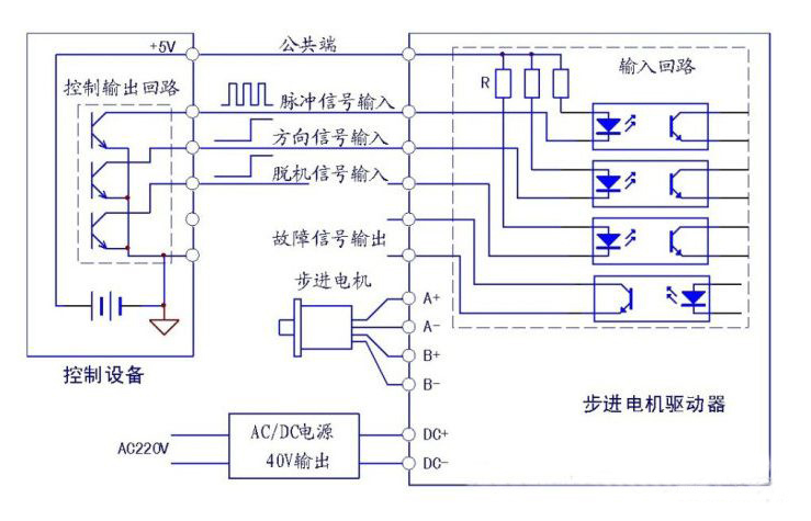 洗衣粉与解码器和驱动器的区别在哪