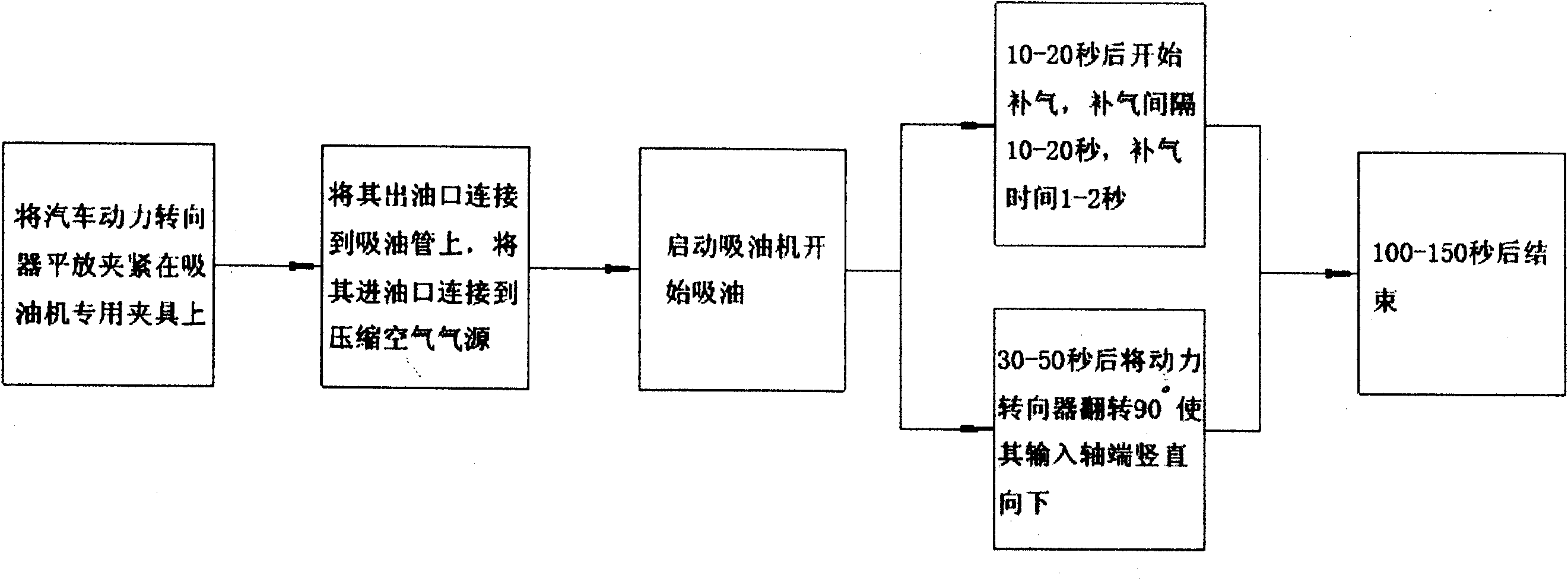 转向器工艺流程图