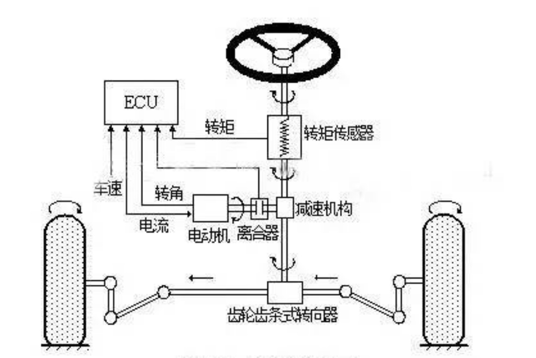 汽车转向电路工作原理