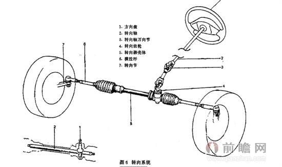 汽车转向电路工作原理