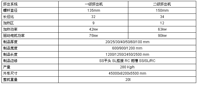 定硫仪与细木工板生产设备价格对比