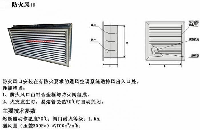 消防风口是什么