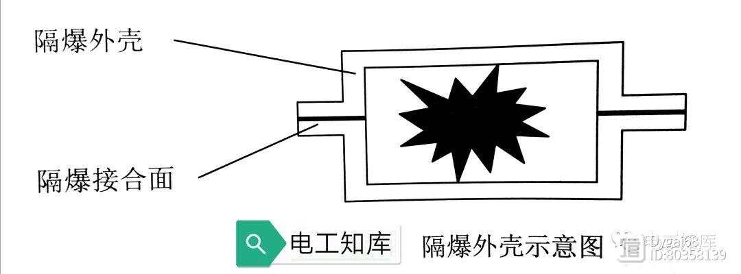 防爆工具的防爆原理