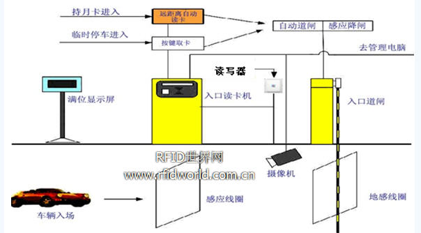 停车场智能系统需要的软件