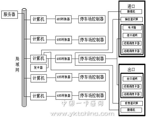 智能停车场硬件系统结构图