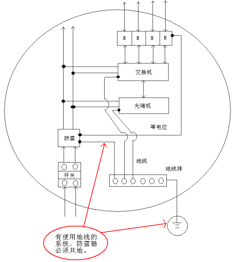 直配电机的防雷保护接线图